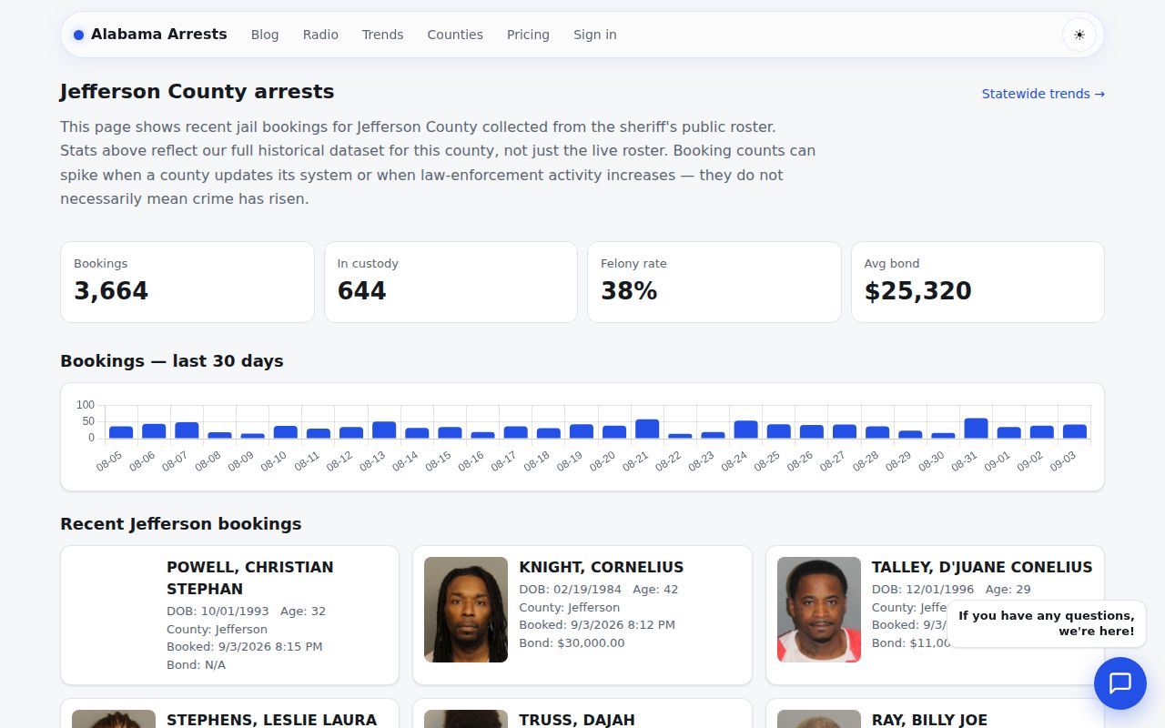 Unofficial AlArrests Jefferson County page